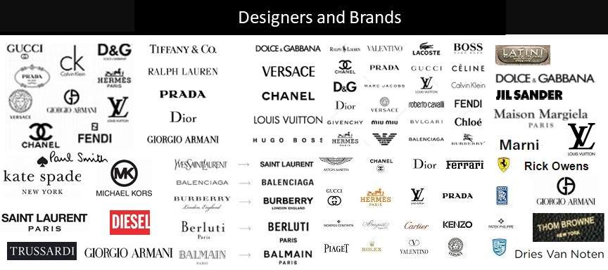 Designer brands. Balenciaga торговые марки Франции.