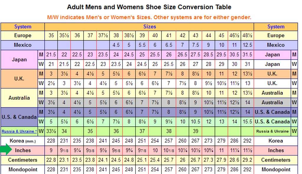 Convert foot length in inches to Shoe size for men and women. Here is the chart to do it.